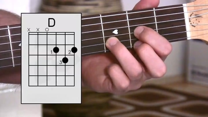 Most Important Guitar Chords For Beginners - Mastering The Basics